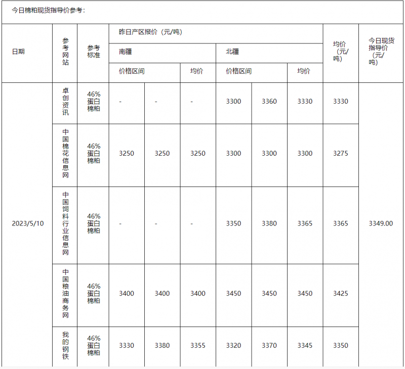 棉粕