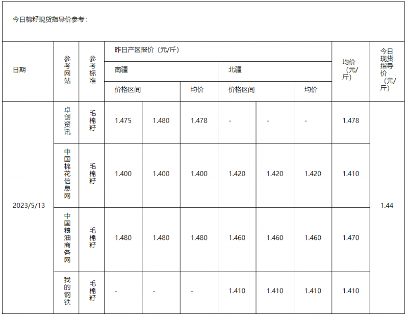 棉籽