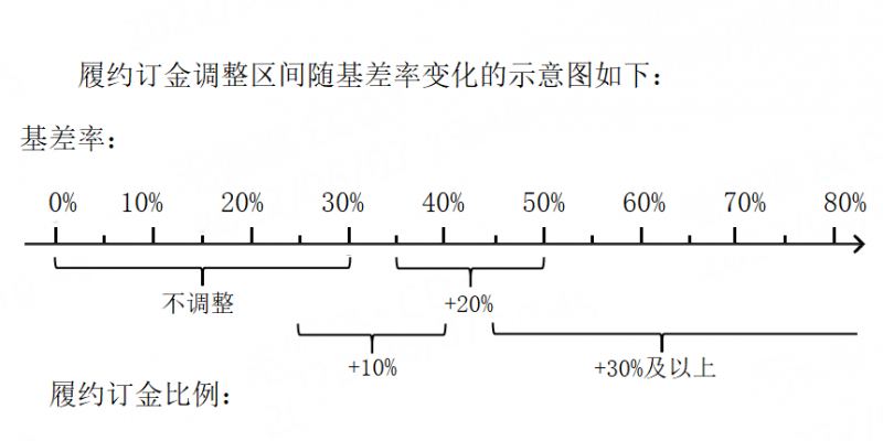 硫酸铵