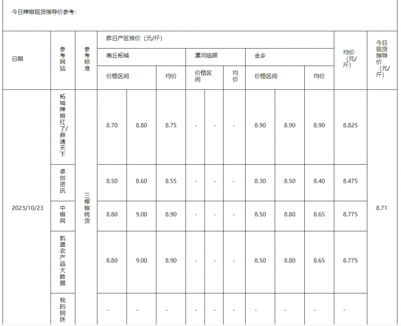 辣椒