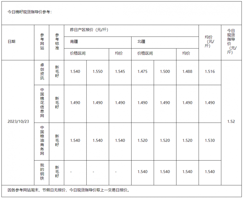 棉籽