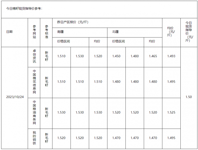 棉籽