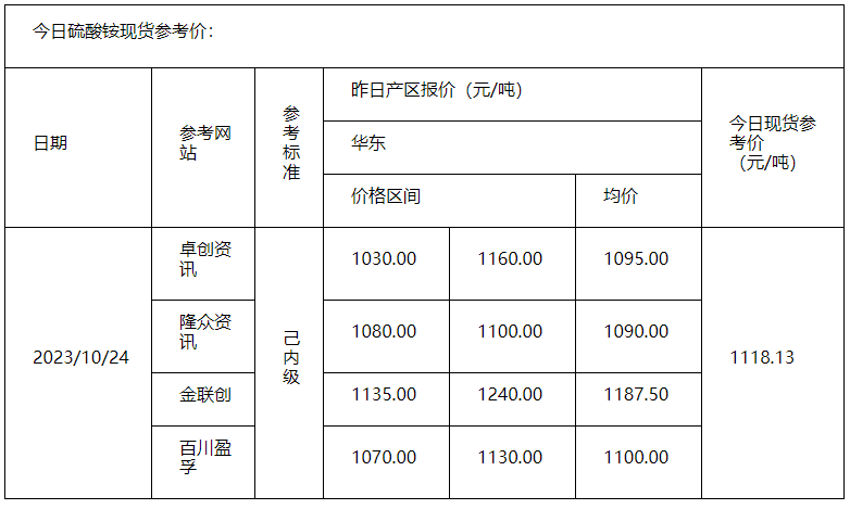 硫酸铵