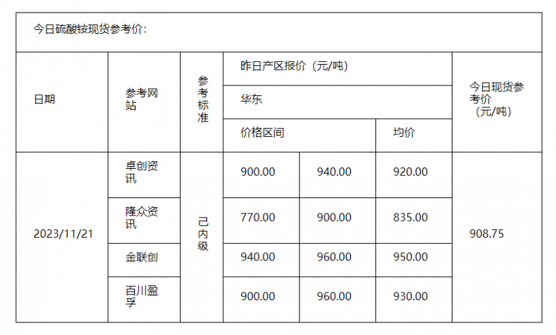 硫酸铵