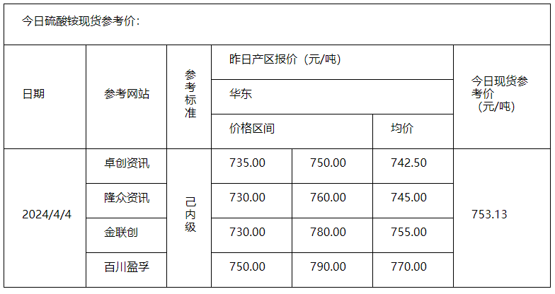 硫酸铵