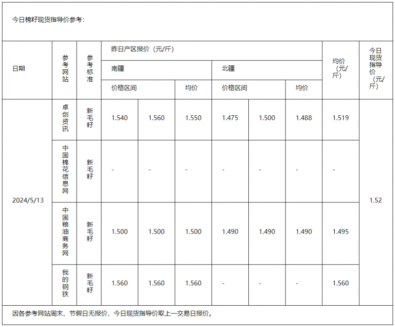棉籽