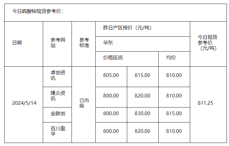 硫酸铵