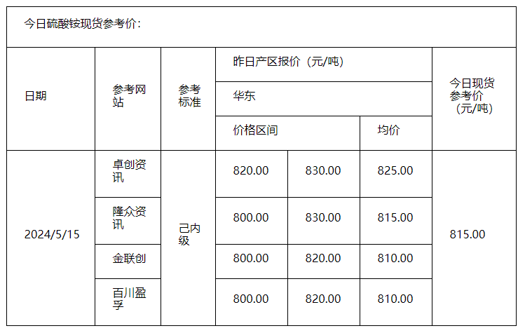 硫酸铵