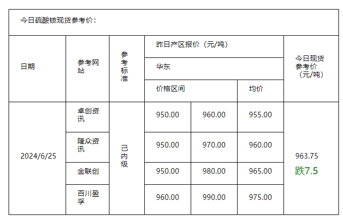 硫酸铵