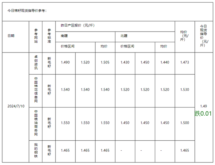 棉籽