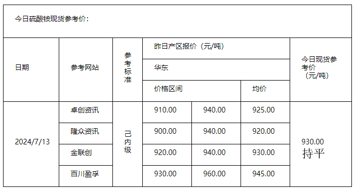 硫酸铵