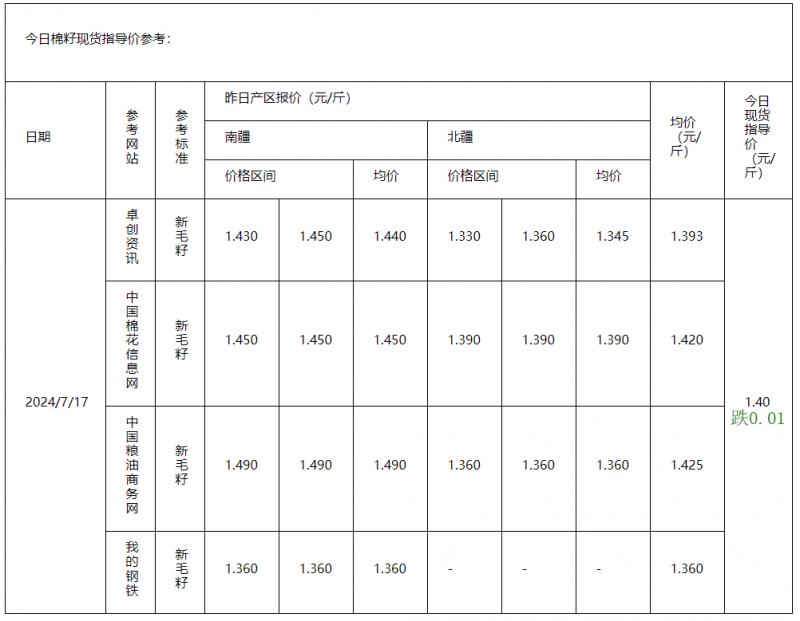 棉籽