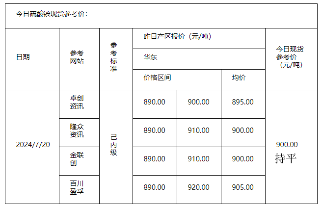 硫酸铵