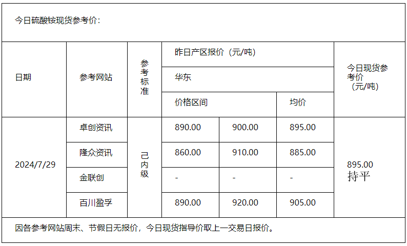 硫酸铵