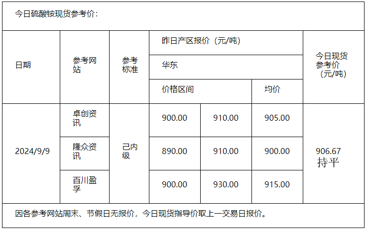 硫酸铵