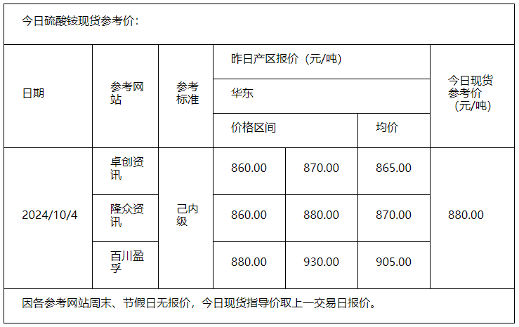 硫酸铵