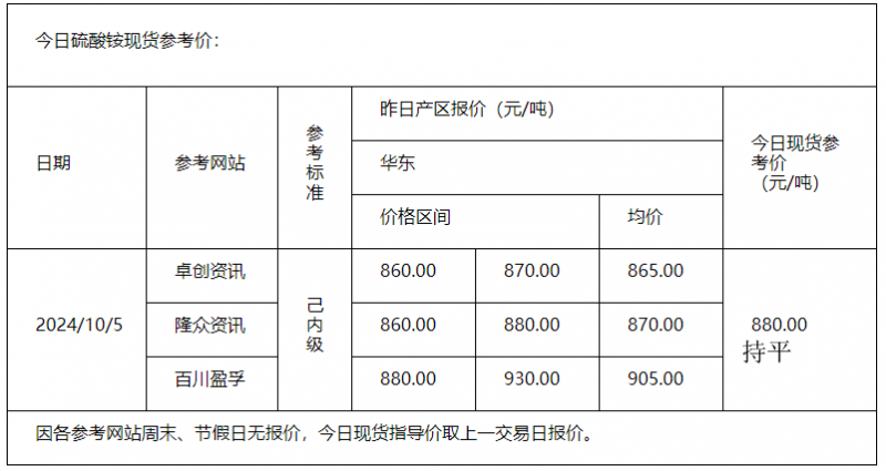 硫酸铵