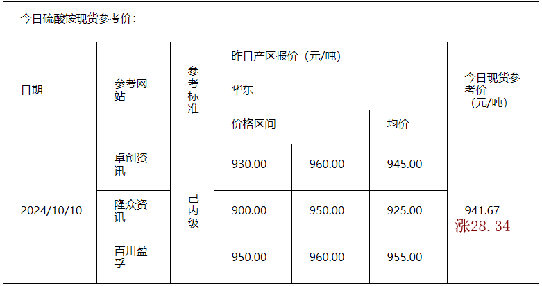 硫酸铵