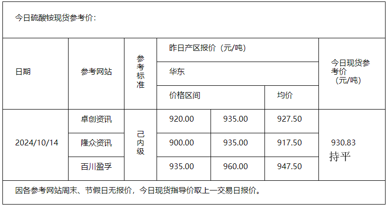 硫酸铵