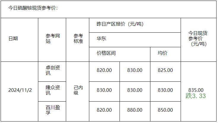 硫酸铵