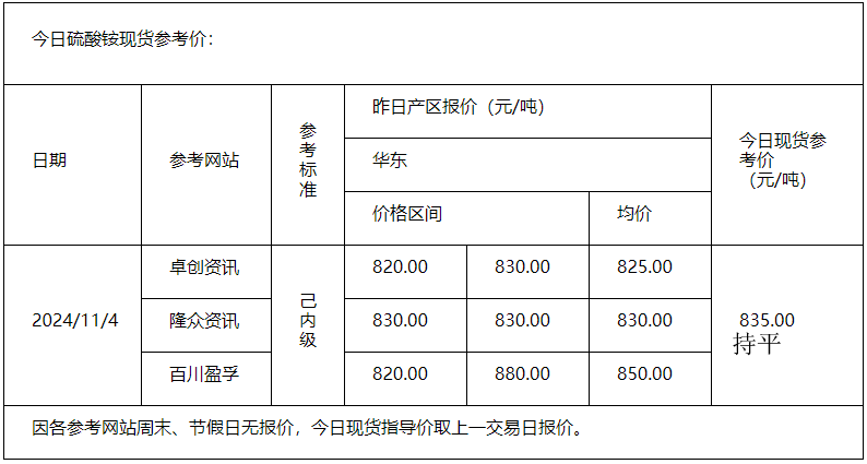 硫酸铵