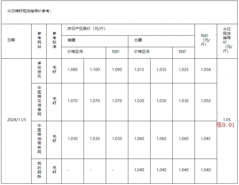 棉籽