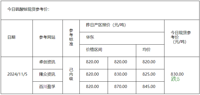 硫酸铵