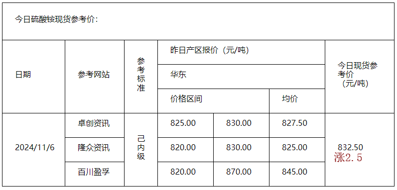 硫酸铵
