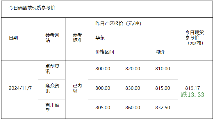 硫酸铵