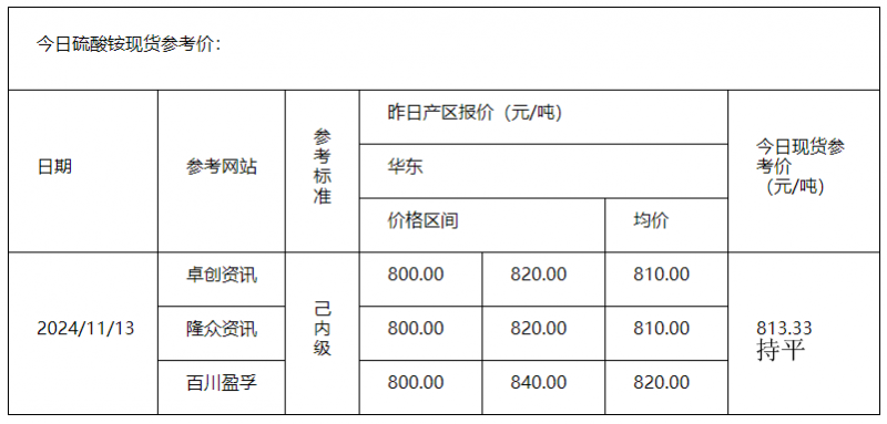 硫酸铵