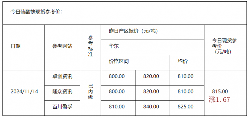 硫酸铵