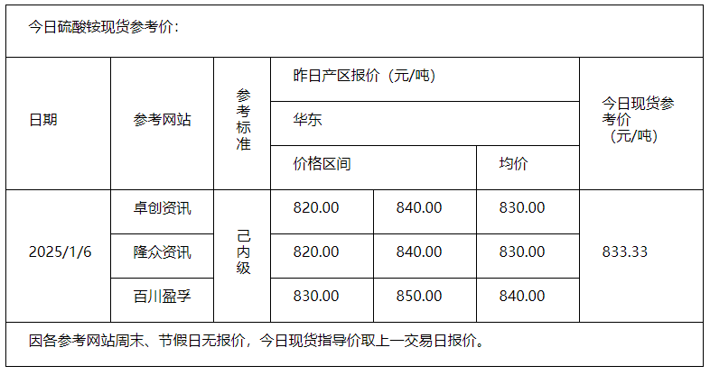 硫酸铵