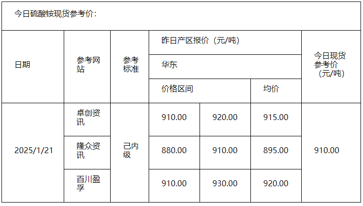 硫酸铵