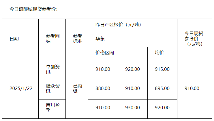 硫酸铵