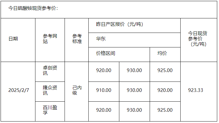 硫酸铵