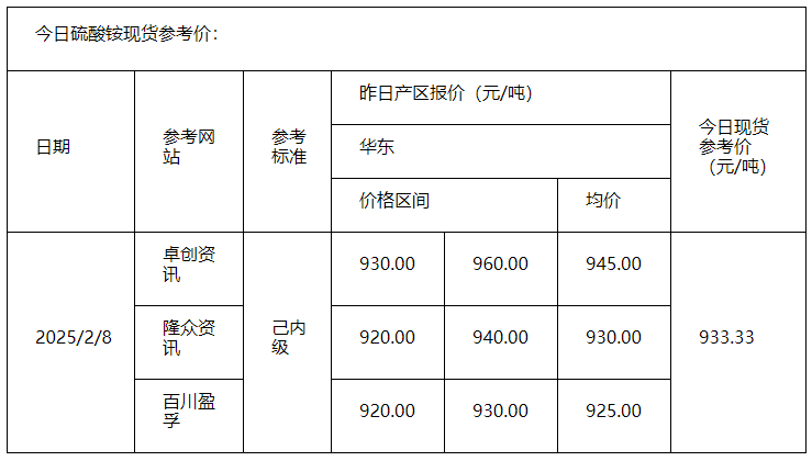 硫酸铵