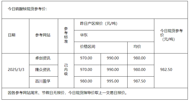 硫酸铵