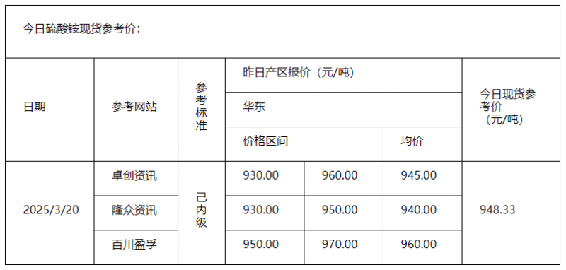 硫酸铵