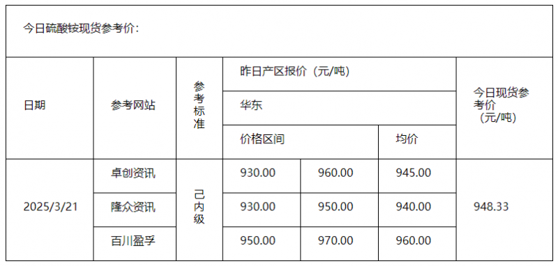硫酸铵