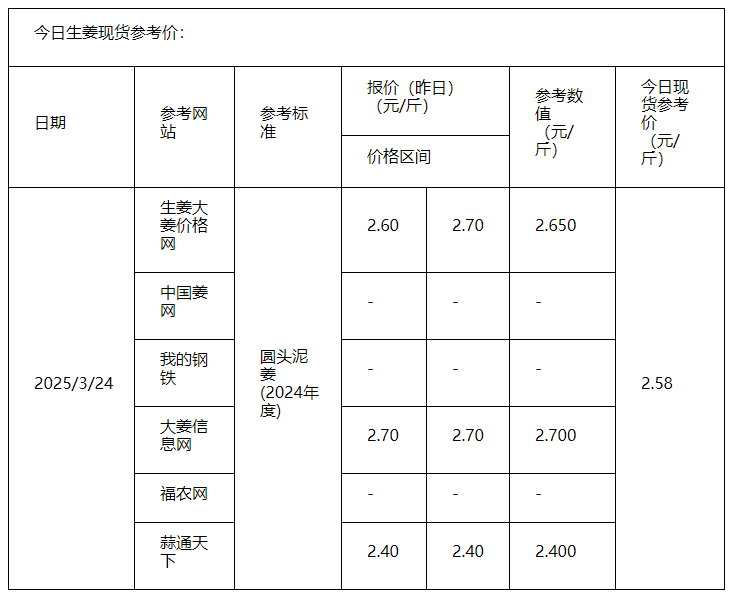 大姜
