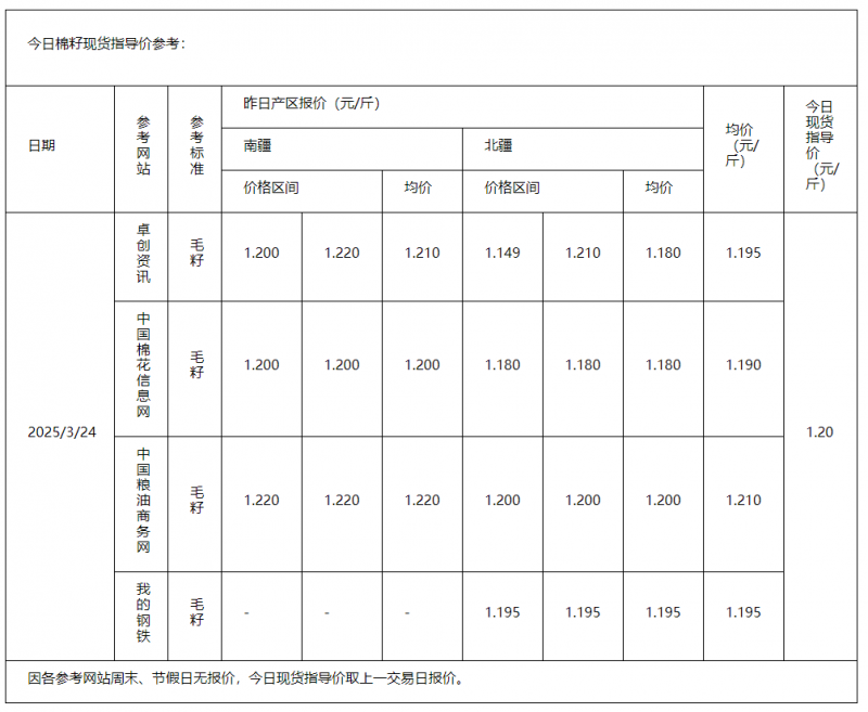 棉籽