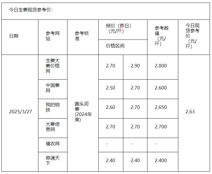 大姜