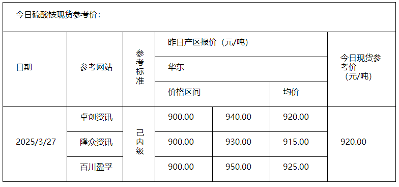 硫酸铵