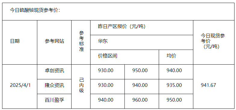 硫酸铵