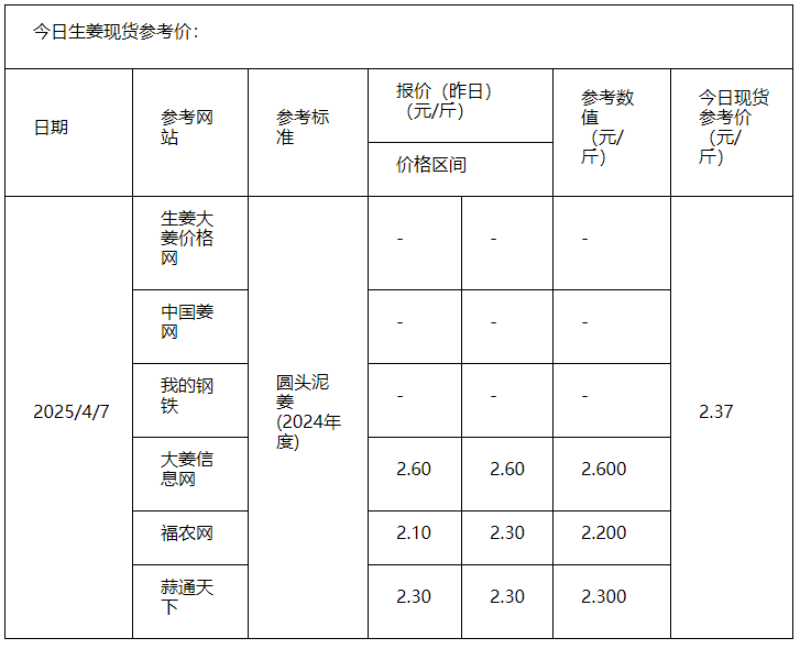 大姜