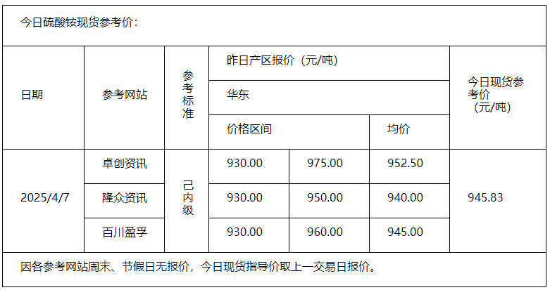 硫酸铵