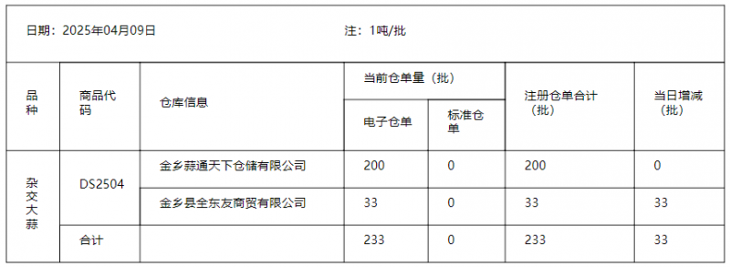 大蒜