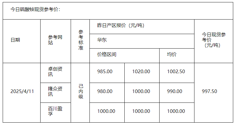 硫酸铵