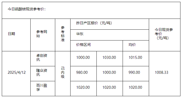 硫酸铵