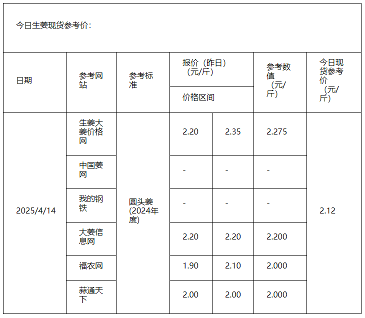 大姜